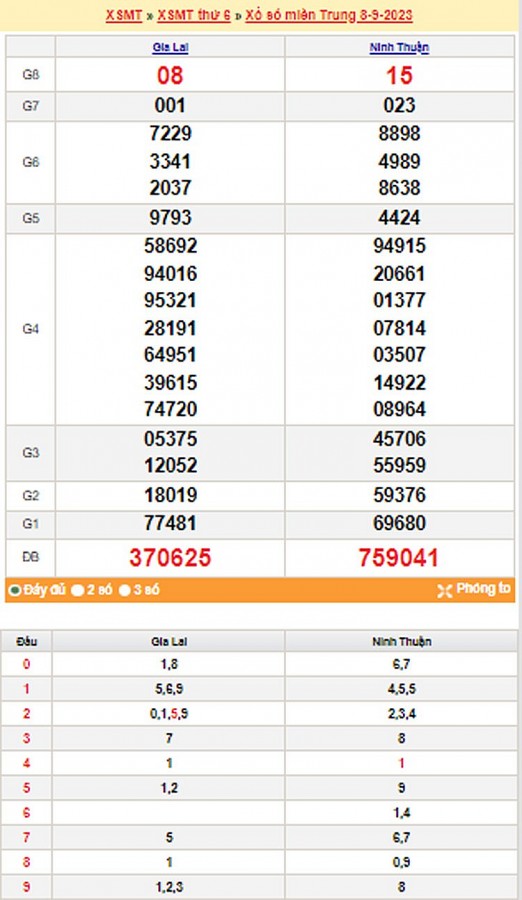 Kết quả Xổ số miền Trung ngày 9/9/2023, KQXSMT ngày 9 tháng 9, XSMT 9/9, xổ số miền Trung hôm nay Kết quả Xổ số miền Trung ngày 9/9/2023, KQXSMT ngày 9 tháng 9, XSMT 9/9, xổ số miền Trung hôm nay