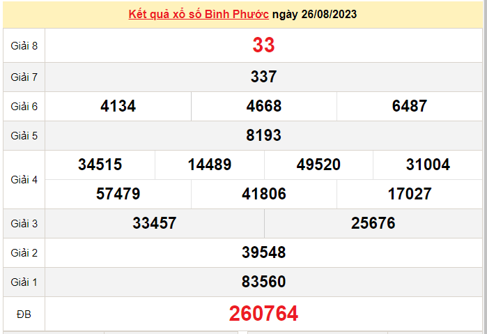 XSBP 9/9, Kết quả xổ số Bình Phước hôm nay 9/9/2023, KQXSBP thứ Bảy ngày 9 tháng 9 XSBP 9/9, Kết quả xổ số Bình Phước hôm nay 9/9/2023, KQXSBP thứ Bảy ngày 9 tháng 9