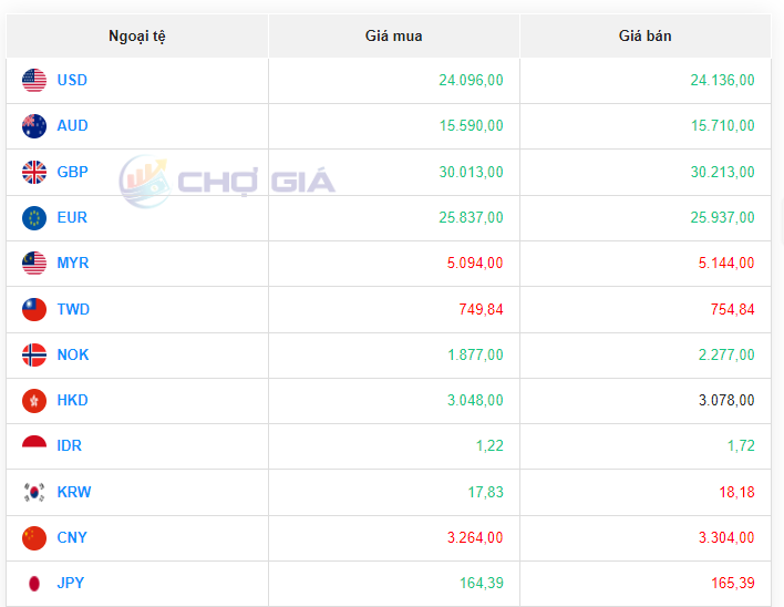 Tỷ giá Yen Nhật hôm nay 9/9/2023: Tỷ giá Yen Nhật, Yen/VCB tiếp tục tăng nhẹ Tỷ giá Yen Nhật hôm nay 9/9/2023: Tỷ giá Yen Nhật, Yen/VCB tiếp tục tăng nhẹ