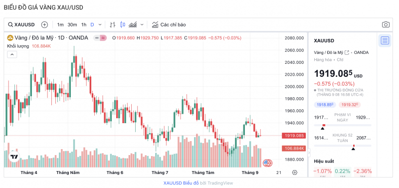 Giá vàng hôm nay 9/9/2023: Giá vàng 9999, SJC Giá vàng hôm nay 9/9/2023: Giá vàng 9999, SJC