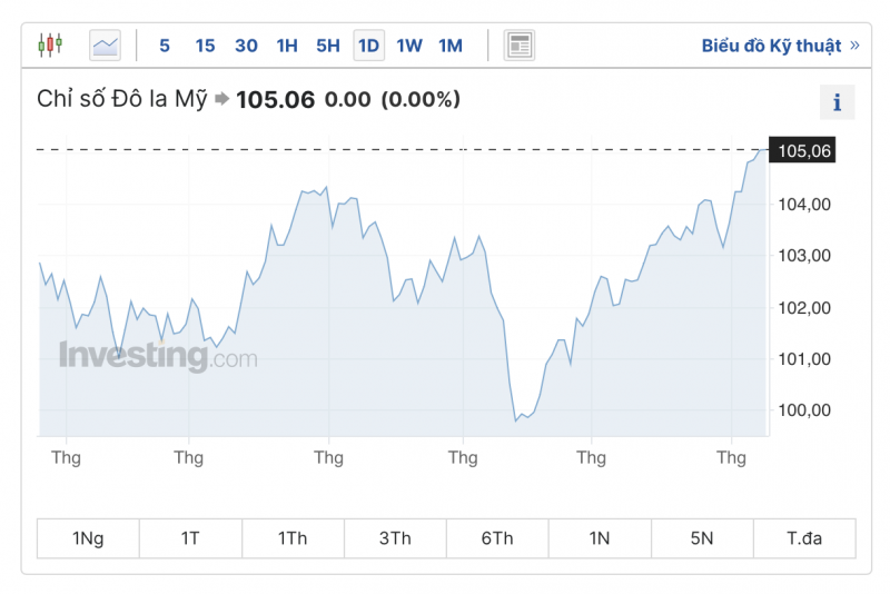 Tỷ giá USD hôm nay 11/9/2023: Giá đô hôm nay, USD VCB