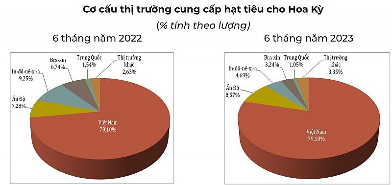 Nguồn: Ủy ban Thương mại Quốc tế Hoa Kỳ Nguồn: Ủy ban Thương mại Quốc tế Hoa Kỳ