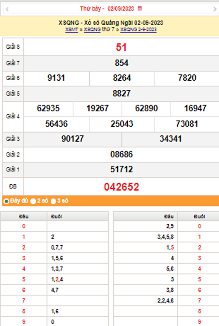 XSQNG 9/9, Kết quả xổ số Quảng Ngãi hôm nay 9/9/2023, KQXSQNG thứ Bảy ngày 9 tháng 9 XSQNG 9/9, Kết quả xổ số Quảng Ngãi hôm nay 9/9/2023, KQXSQNG thứ Bảy ngày 9 tháng 9