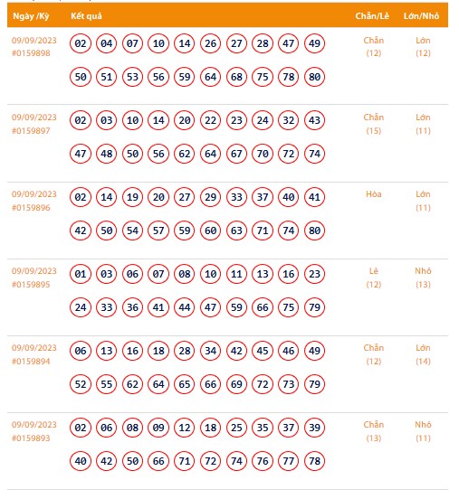 Vietlott 9/9, Kết quả xổ số Keno hôm nay ngày 9/9/2023, Vietlott Keno thứ Bảy 9/9