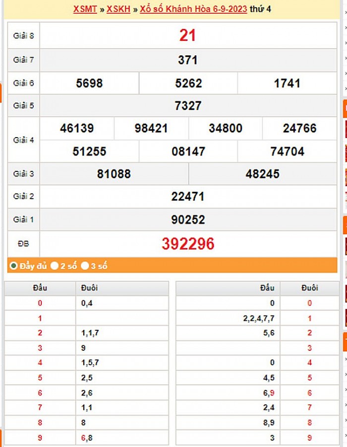 XSKH 10/9, Kết quả xổ số Khánh Hòa hôm nay 10/9/2023, KQXSKH Chủ Nhật ngày 10 tháng 9 XSKH 10/9, Kết quả xổ số Khánh Hòa hôm nay 10/9/2023, KQXSKH Chủ Nhật ngày 10 tháng 9