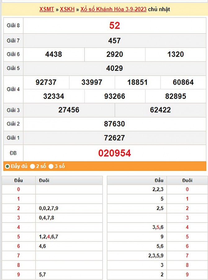 XSKH 6/9, Kết quả xổ số Khánh Hòa hôm nay 6/9/2023, KQXSKH Thứ Tư ngày 6 tháng 9 XSKH 6/9, Kết quả xổ số Khánh Hòa hôm nay 6/9/2023, KQXSKH Thứ Tư ngày 6 tháng 9