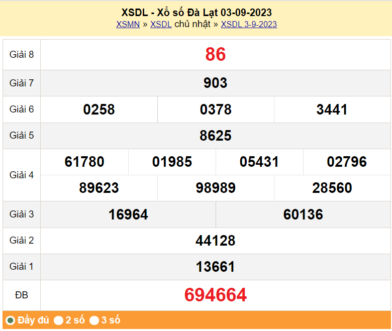 XSDL 3/9, Xổ số Đà Lạt ngày 3 tháng 9