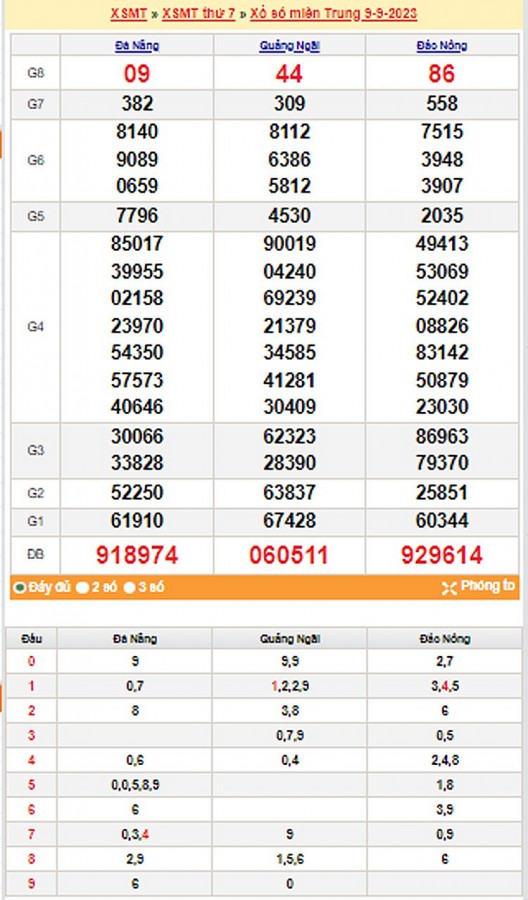 Kết quả Xổ số miền Trung ngày 10/9/2023, KQXSMT ngày 10 tháng 9, XSMT 10/9, xổ số miền Trung hôm nay Kết quả Xổ số miền Trung ngày 10/9/2023, KQXSMT ngày 10 tháng 9, XSMT 10/9, xổ số miền Trung hôm nay