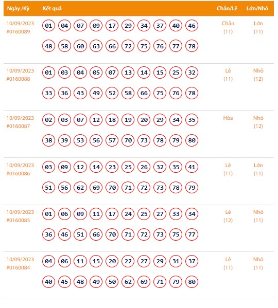 Vietlott 11/9, Kết quả xổ số Keno hôm nay ngày 11/9/2023, Vietlott Keno thứ Hai 11/9 Vietlott 11/9, Kết quả xổ số Keno hôm nay ngày 11/9/2023, Vietlott Keno thứ Hai 11/9