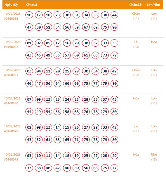 Vietlott 10/9, Kết quả xổ số Keno hôm nay ngày 10/9/2023, Vietlott Keno Chủ Nhật 10/9 Vietlott 10/9, Kết quả xổ số Keno hôm nay ngày 10/9/2023, Vietlott Keno Chủ Nhật 10/9
