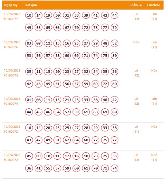 Vietlott 10/9, Kết quả xổ số Keno hôm nay ngày 10/9/2023, Vietlott Keno Chủ Nhật 10/9 Vietlott 10/9, Kết quả xổ số Keno hôm nay ngày 10/9/2023, Vietlott Keno Chủ Nhật 10/9