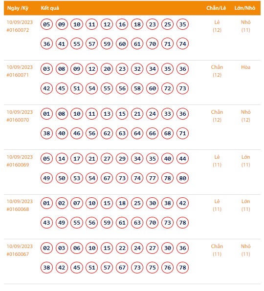 Vietlott 10/9, Kết quả xổ số Keno hôm nay ngày 10/9/2023, Vietlott Keno Chủ Nhật 10/9 Vietlott 10/9, Kết quả xổ số Keno hôm nay ngày 10/9/2023, Vietlott Keno Chủ Nhật 10/9
