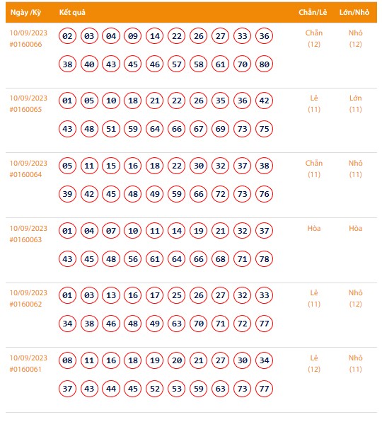 Vietlott 10/9, Kết quả xổ số Keno hôm nay ngày 10/9/2023, Vietlott Keno Chủ Nhật 10/9 Vietlott 10/9, Kết quả xổ số Keno hôm nay ngày 10/9/2023, Vietlott Keno Chủ Nhật 10/9
