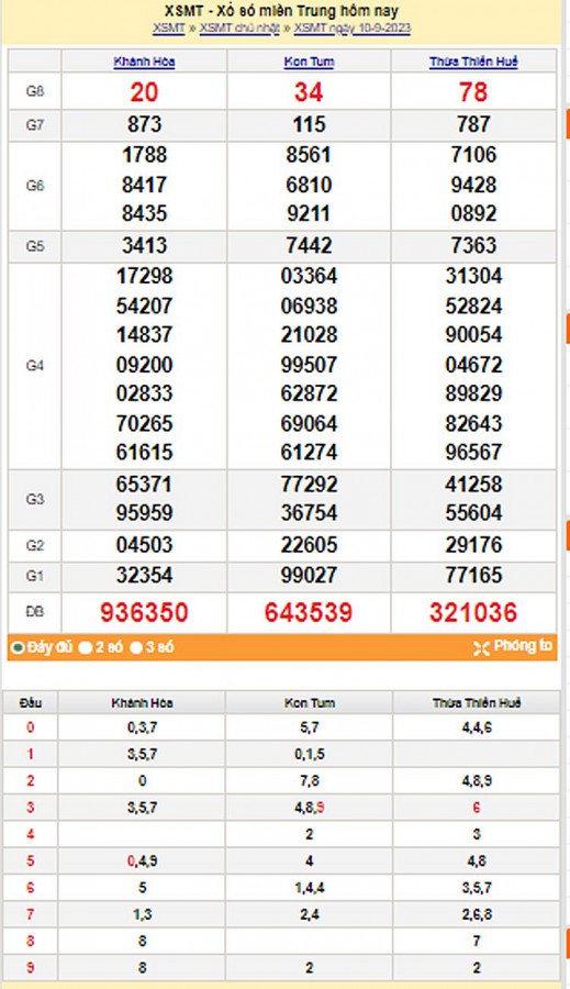Kết quả Xổ số miền Trung ngày 11/9/2023, KQXSMT ngày 11 tháng 9, XSMT 11/9, xổ số miền Trung hôm nay Kết quả Xổ số miền Trung ngày 11/9/2023, KQXSMT ngày 11 tháng 9, XSMT 11/9, xổ số miền Trung hôm nay