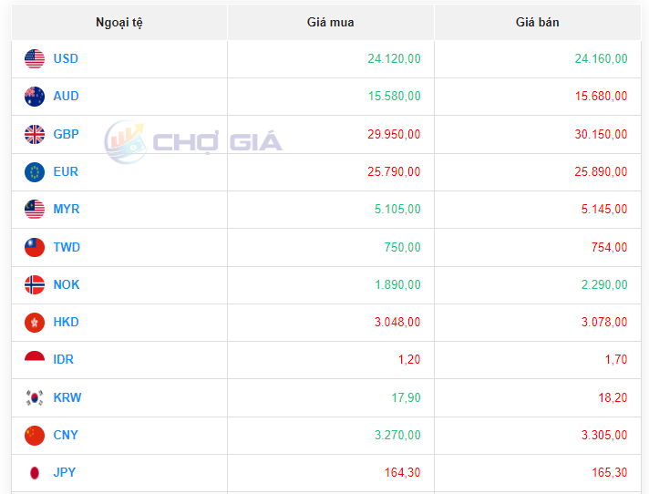 Tỷ giá Yen Nhật hôm nay 11/9/2023: Tỷ giá Yen Nhật, Yen/VCB tiếp tục có dấu hiệu giảm