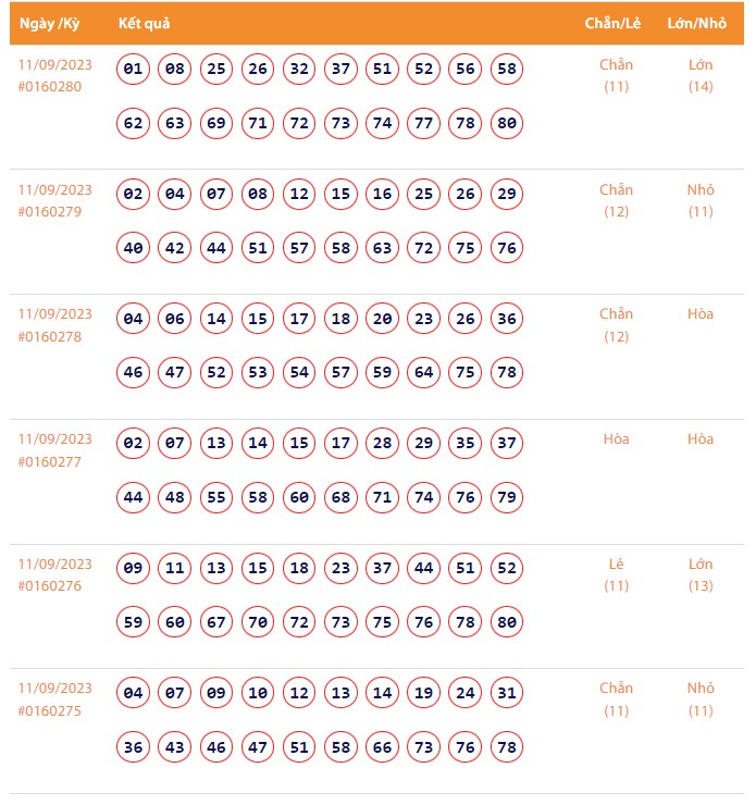 Kết quả xổ số Vietlott Keno ngày 12/9/2023 Kết quả xổ số Vietlott Keno ngày 12/9/2023