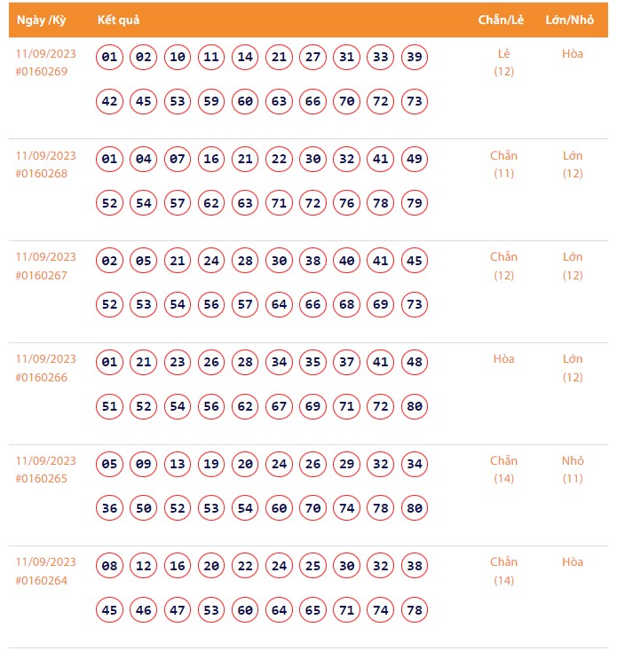 Vietlott 11/9, Kết quả xổ số Keno hôm nay ngày 11/9/2023, Vietlott Keno thứ Hai 11/9 Vietlott 11/9, Kết quả xổ số Keno hôm nay ngày 11/9/2023, Vietlott Keno thứ Hai 11/9