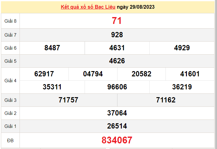 XSBL 12/9, Xem kết quả xổ số Bạc Liêu hôm nay 12/9/2023, xổ số Bạc Liêu ngày 12 tháng 9 XSBL 12/9, Xem kết quả xổ số Bạc Liêu hôm nay 12/9/2023, xổ số Bạc Liêu ngày 12 tháng 9