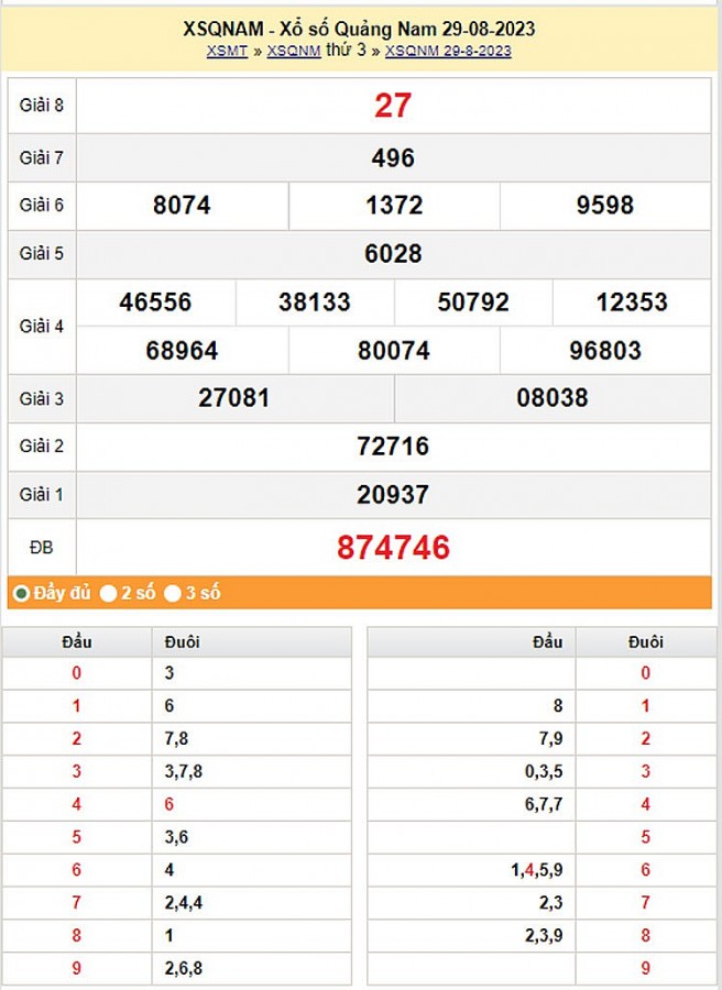 XSQNA 5/9, Kết quả xổ số Quảng Nam hôm nay 5/9/2023, KQXSQNA thứ Ba ngày 5 tháng 9 XSQNA 5/9, Kết quả xổ số Quảng Nam hôm nay 5/9/2023, KQXSQNA thứ Ba ngày 5 tháng 9