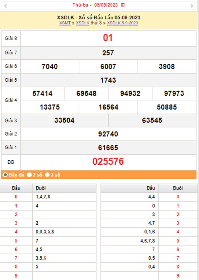 XSDLK 12/9, Kết quả xổ số Đắk Lắk hôm nay 12/9/2023, KQXSDLK thứ Ba ngày 12 tháng 9 XSDLK 12/9, Kết quả xổ số Đắk Lắk hôm nay 12/9/2023, KQXSDLK thứ Ba ngày 12 tháng 9