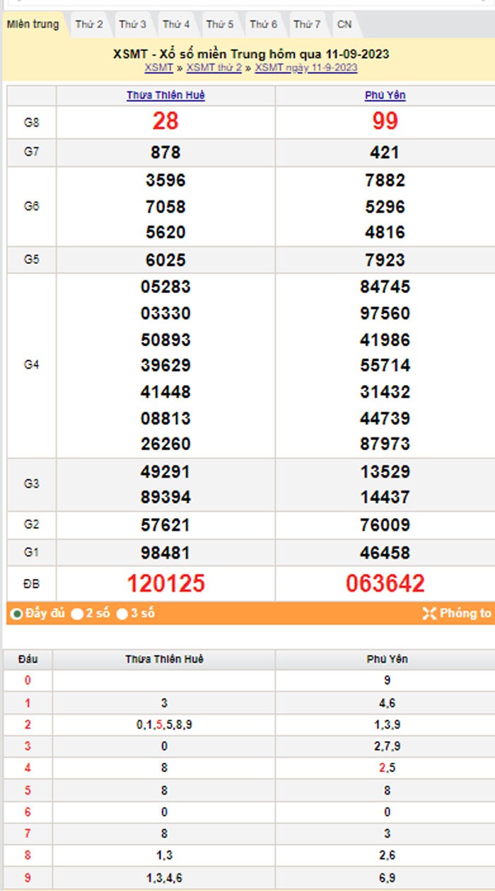 XSMT 12/9, Kết quả xổ số miền Trung hôm nay 12/9/2023, xổ số miền Trung ngày 12 tháng 9,trực tiếp XSMT 12/9 XSMT 12/9, Kết quả xổ số miền Trung hôm nay 12/9/2023, xổ số miền Trung ngày 12 tháng 9,trực tiếp XSMT 12/9