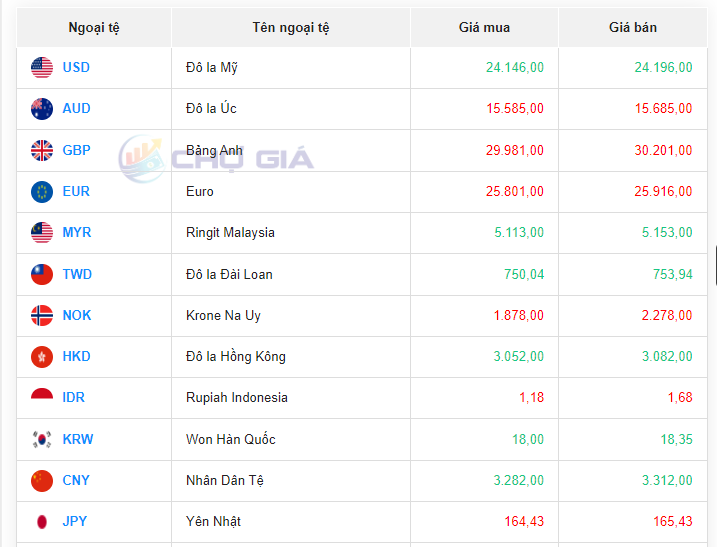 Tỷ giá Yen Nhật hôm nay 13/9/2023: Tỷ giá Yen Nhật, Yen/VCB lại có dấu hiểu giảm sau vài ngày tăng ngắn ngủi