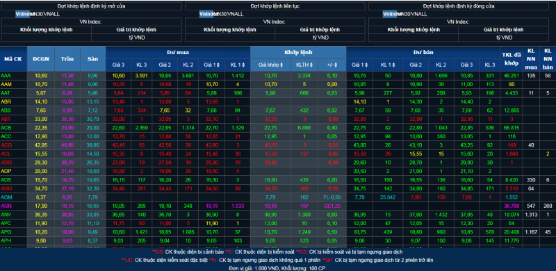 Chứng khoán hôm nay 27/10/2023: Năng lượng, công nghiệp bao trùm sắc đỏ Chứng khoán hôm nay 27/10/2023: Năng lượng, công nghiệp bao trùm sắc đỏ