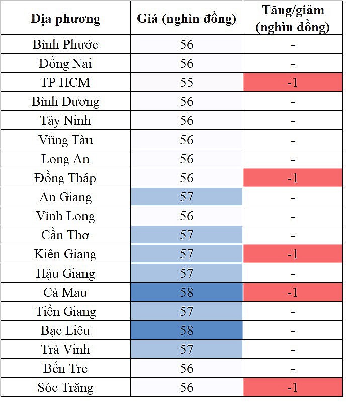 Giá heo hơi hôm nay ngày 13/9/2023: Tiếp tục giảm nhẹ 1.000 đồng/kg Giá heo hơi hôm nay ngày 13/9/2023: Tiếp tục giảm nhẹ 1.000 đồng/kg
