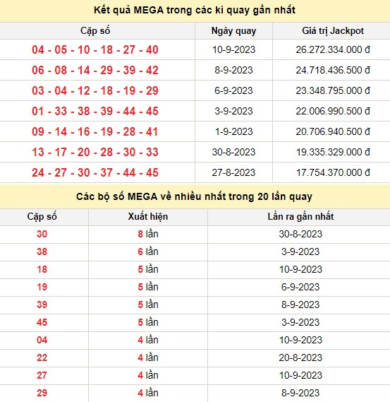 Vietlott 13/9, kết quả xổ số Vietlott hôm nay 13/9/2023, Vietlott Mega 6/45 13/9 Vietlott 13/9, kết quả xổ số Vietlott hôm nay 13/9/2023, Vietlott Mega 6/45 13/9
