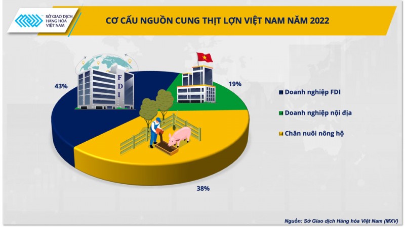 Giá nguyên liệu thức ăn chăn nuôi giảm có ‘gợi ý’ cho việc tăng tái đàn? Giá nguyên liệu thức ăn chăn nuôi giảm có ‘gợi ý’ cho việc tăng tái đàn?