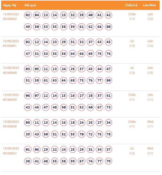 Vietlott 13/9, Kết quả xổ số Keno hôm nay ngày 13/9/2023, Vietlott Keno thứ Tư 13/9 Vietlott 13/9, Kết quả xổ số Keno hôm nay ngày 13/9/2023, Vietlott Keno thứ Tư 13/9