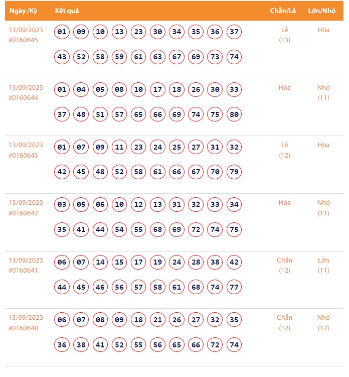Vietlott 13/9, Kết quả xổ số Keno hôm nay ngày 13/9/2023, Vietlott Keno thứ Tư 13/9 Vietlott 13/9, Kết quả xổ số Keno hôm nay ngày 13/9/2023, Vietlott Keno thứ Tư 13/9
