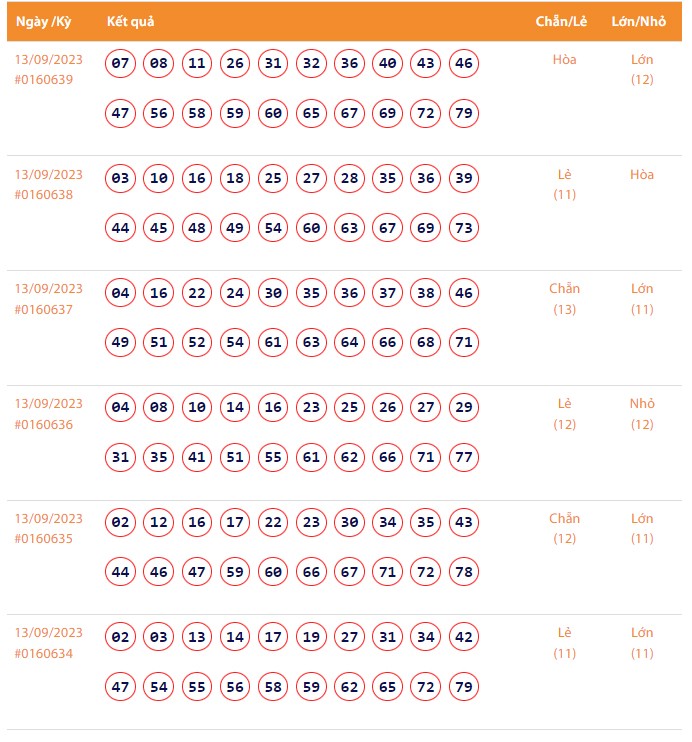 Vietlott 13/9, Kết quả xổ số Keno hôm nay ngày 13/9/2023, Vietlott Keno thứ Tư 13/9 Vietlott 13/9, Kết quả xổ số Keno hôm nay ngày 13/9/2023, Vietlott Keno thứ Tư 13/9