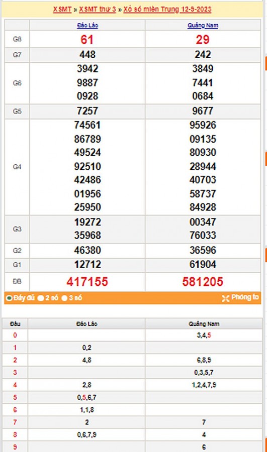 Kết quả Xổ số miền Trung ngày 13/9/2023, KQXSMT ngày 13 tháng 9, XSMT 13/9, xổ số miền Trung hôm nay Kết quả Xổ số miền Trung ngày 13/9/2023, KQXSMT ngày 13 tháng 9, XSMT 13/9, xổ số miền Trung hôm nay