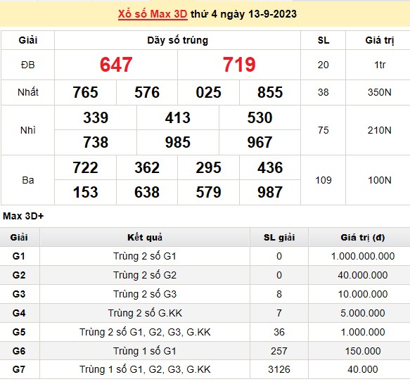Vietlott 13/9, kết quả xổ số Vietlott hôm nay 13/9/2023, Vietlott Mega 6/45 13/9 Vietlott 13/9, kết quả xổ số Vietlott hôm nay 13/9/2023, Vietlott Mega 6/45 13/9