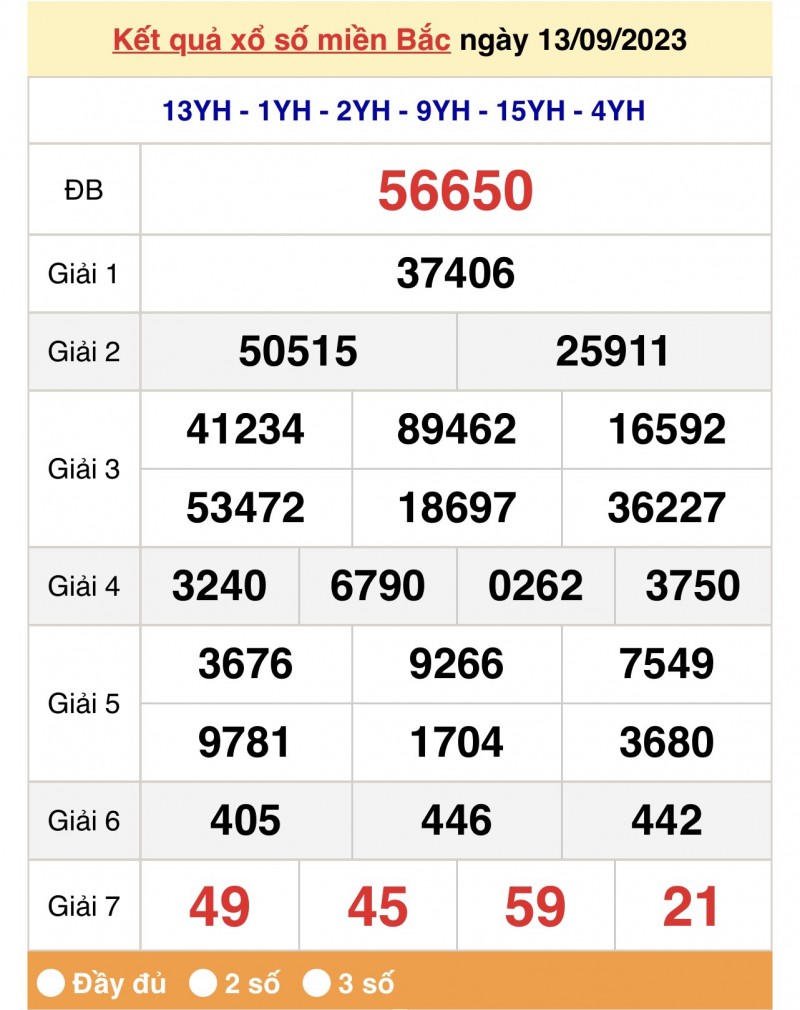 XSMB, Xổ số miền Bắc 13/9/2023 XSMB, Xổ số miền Bắc 13/9/2023