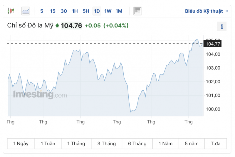 Tỷ giá USD hôm nay 14/9/2023: Giá đô hôm nay, USD VCB