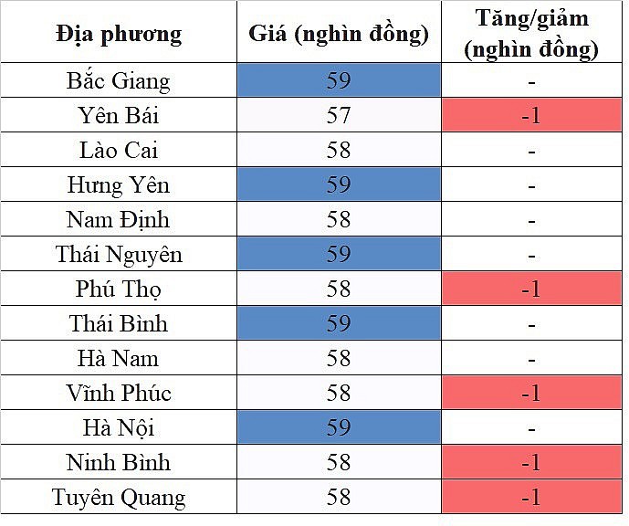 Giá heo hơi hôm nay ngày 14/9/2023: Đà giảm vẫn tiếp diễn Giá heo hơi hôm nay ngày 14/9/2023: Đà giảm vẫn tiếp diễn