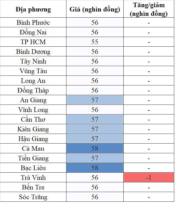 Giá heo hơi hôm nay ngày 14/9/2023: Đà giảm vẫn tiếp diễn Giá heo hơi hôm nay ngày 14/9/2023: Đà giảm vẫn tiếp diễn