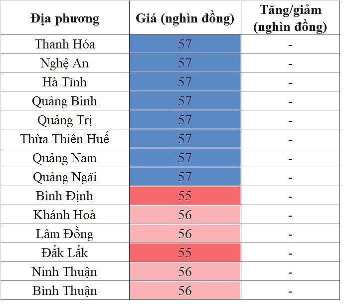 Giá heo hơi hôm nay ngày 14/9/2023: Đà giảm vẫn tiếp diễn Giá heo hơi hôm nay ngày 14/9/2023: Đà giảm vẫn tiếp diễn