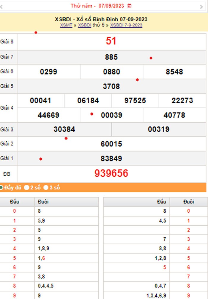 XSBDI 14/9, Kết quả xổ số Bình Định hôm nay 14/9/2023, KQXSBDI thứ Năm ngày 14 tháng 9 XSBDI 14/9, Kết quả xổ số Bình Định hôm nay 14/9/2023, KQXSBDI thứ Năm ngày 14 tháng 9