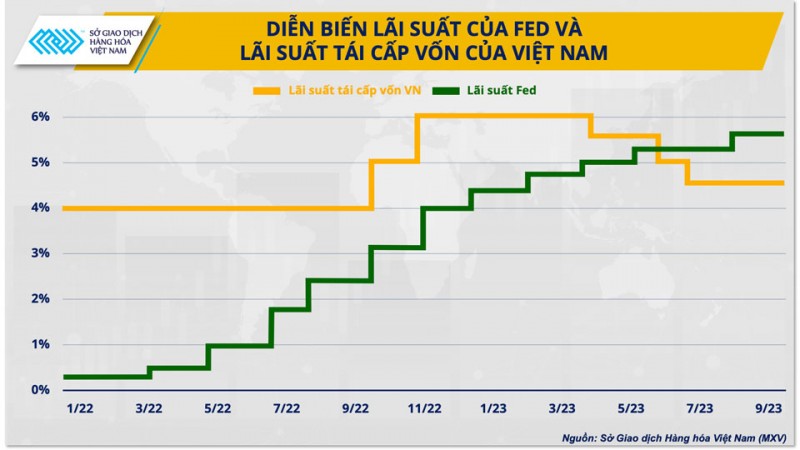 Kiểm soát lạm phát, ổn định tỷ giá trong bối cảnh giá dầu tăng cao trở lại Kiểm soát lạm phát, ổn định tỷ giá trong bối cảnh giá dầu tăng cao trở lại