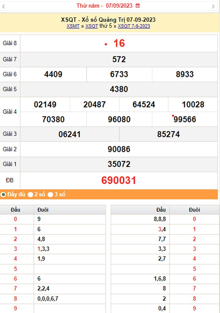 XSQT 14/9, Kết quả xổ số Quảng Trị hôm nay 14/9/2023, KQXSQT thứ Năm ngày 14 tháng 9 XSQT 14/9, Kết quả xổ số Quảng Trị hôm nay 14/9/2023, KQXSQT thứ Năm ngày 14 tháng 9