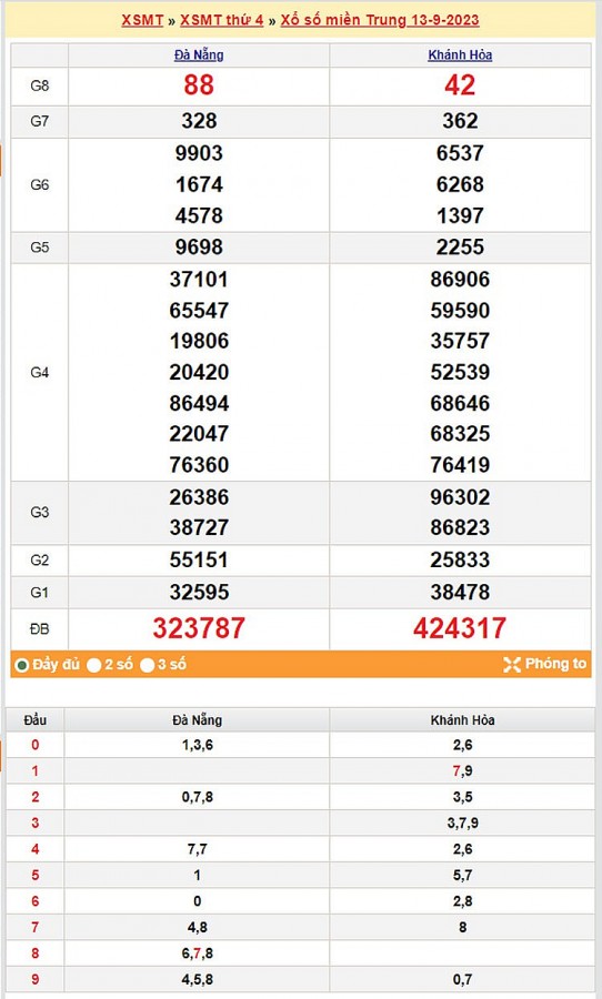 Kết quả Xổ số miền Trung ngày 14/9/2023, KQXSMT ngày 14 tháng 9, XSMT 14/9, xổ số miền Trung hôm nay Kết quả Xổ số miền Trung ngày 14/9/2023, KQXSMT ngày 14 tháng 9, XSMT 14/9, xổ số miền Trung hôm nay
