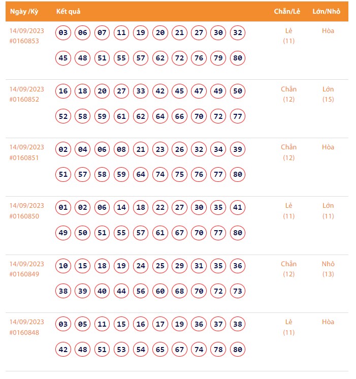 Vietlott 14/9, Kết quả xổ số Keno hôm nay ngày 14/9/2023, Vietlott Keno thứ Năm 14/9 Vietlott 14/9, Kết quả xổ số Keno hôm nay ngày 14/9/2023, Vietlott Keno thứ Năm 14/9