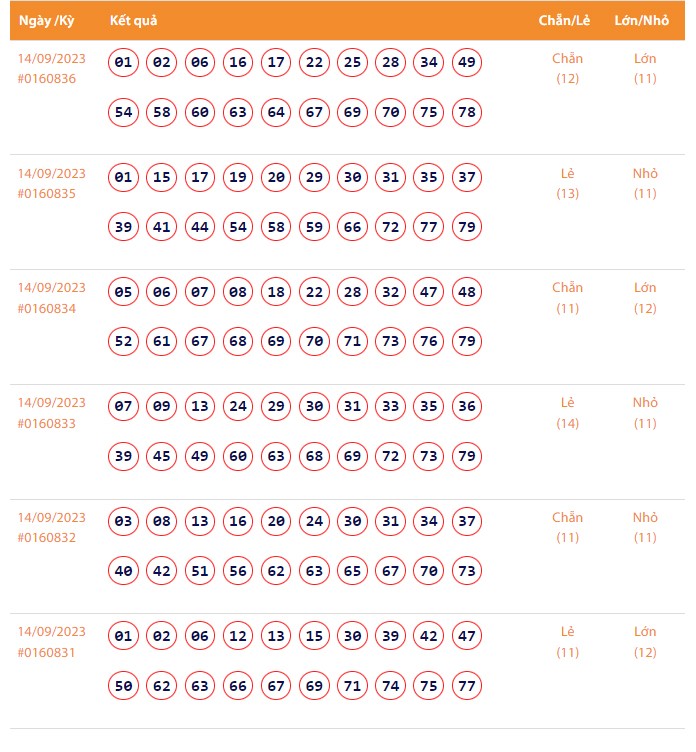 Vietlott 14/9, Kết quả xổ số Keno hôm nay ngày 14/9/2023, Vietlott Keno thứ Năm 14/9 Vietlott 14/9, Kết quả xổ số Keno hôm nay ngày 14/9/2023, Vietlott Keno thứ Năm 14/9