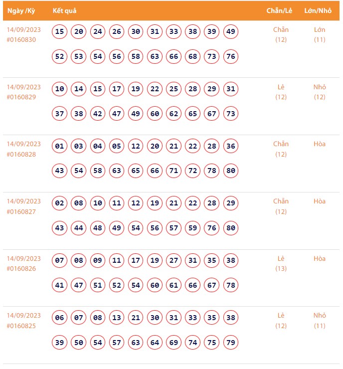 Vietlott 14/9, Kết quả xổ số Keno hôm nay ngày 14/9/2023, Vietlott Keno thứ Năm 14/9 Vietlott 14/9, Kết quả xổ số Keno hôm nay ngày 14/9/2023, Vietlott Keno thứ Năm 14/9
