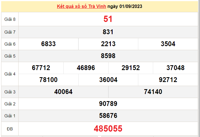 XSTV 15/9, Kết quả xổ số  Trà Vinh hôm nay 15/9/2023, KQXSTV thứ Sáu ngày 15 tháng 9 XSTV 15/9, Kết quả xổ số  Trà Vinh hôm nay 15/9/2023, KQXSTV thứ Sáu ngày 15 tháng 9