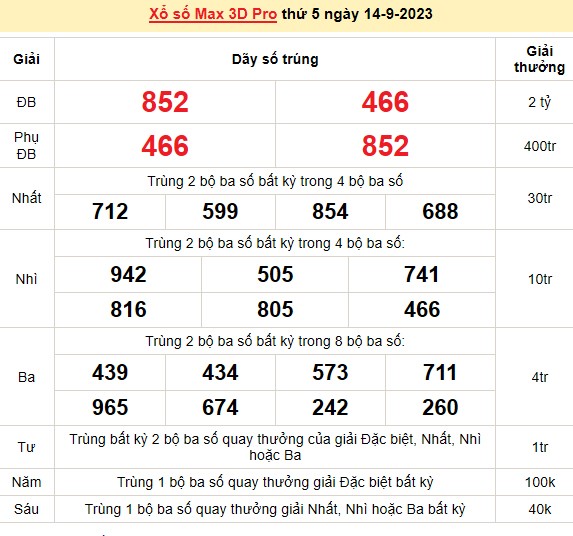 Vietlott 14/9, kết quả xổ số Vietlott hôm nay ngày 14/9/2023, Vietlott Power 6/55 14/9