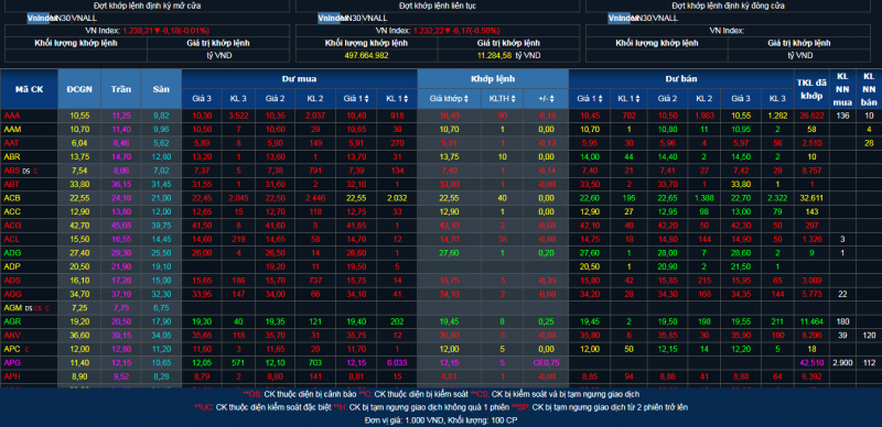Chứng khoán hôm nay 15/9/2023: Dầu khí tiếp tục phân hóa mạnh